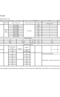 Сертификат на круг бронзовый БрБ2